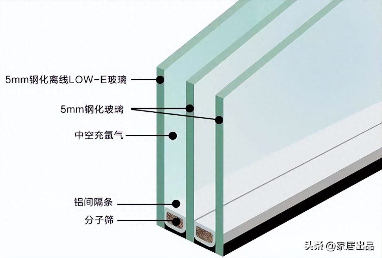 阳光房顶玻璃用什么遮太阳 阳光房顶用什么玻璃安全(图4)