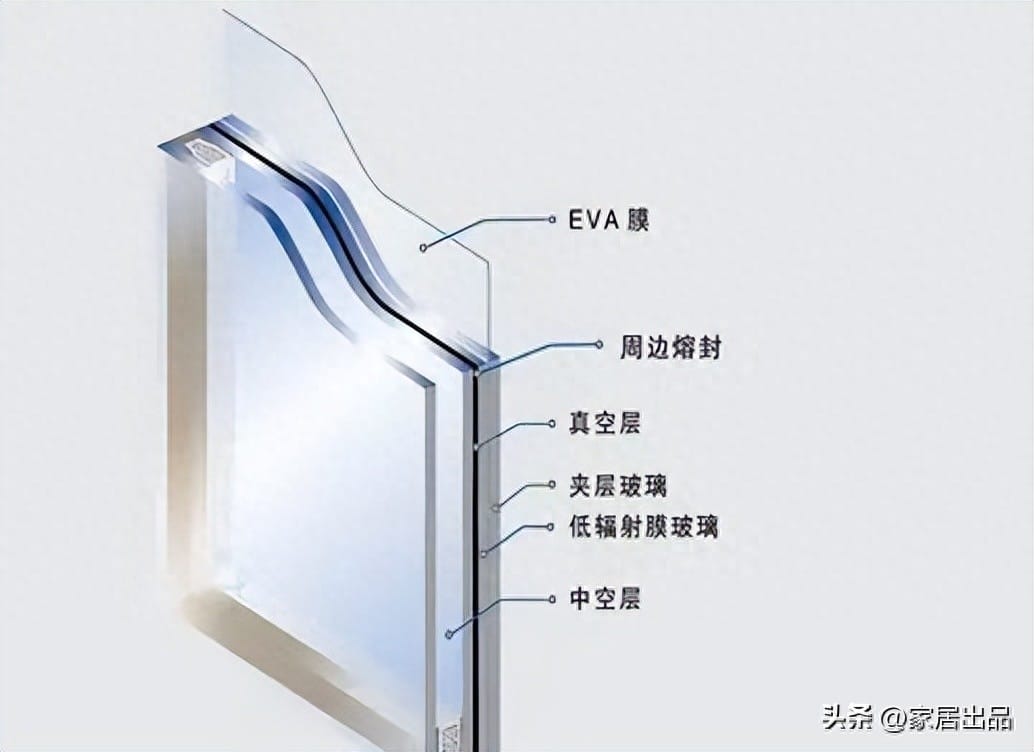 阳光房顶玻璃用什么遮太阳 阳光房顶用什么玻璃安全(图6)