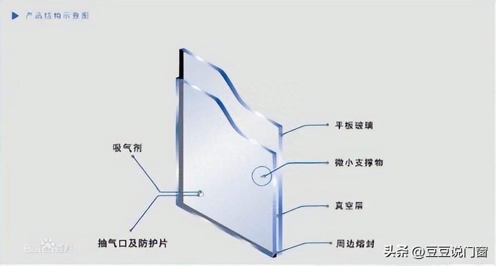 真空玻璃为什么可以隔离噪音 真空玻璃为什么容易碎(图6)