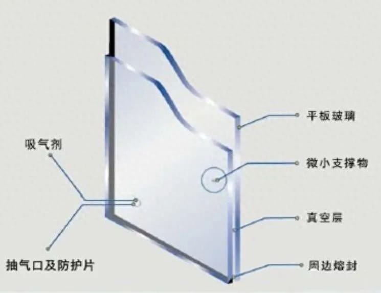 真空玻璃优点与缺点有哪些 真空玻璃优点与缺点是什么(图3)