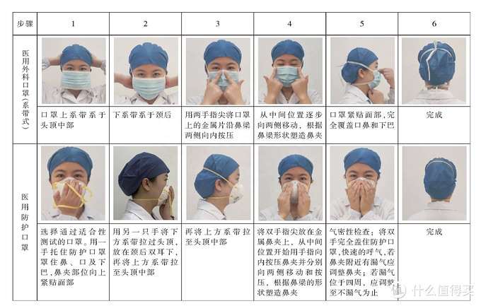 口罩能否重复使用 口罩可以消毒重复使用吗(图2)
