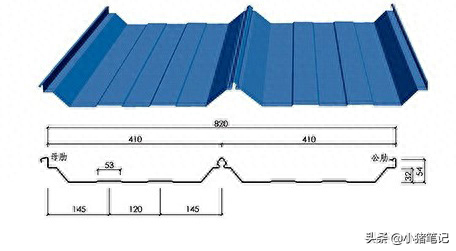 彩钢瓦屋顶型号 彩钢屋面瓦哪儿种规格(图1)