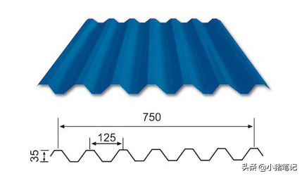 彩钢瓦屋顶型号 彩钢屋面瓦哪儿种规格(图11)
