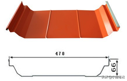 彩钢瓦屋顶型号 彩钢屋面瓦哪儿种规格(图13)