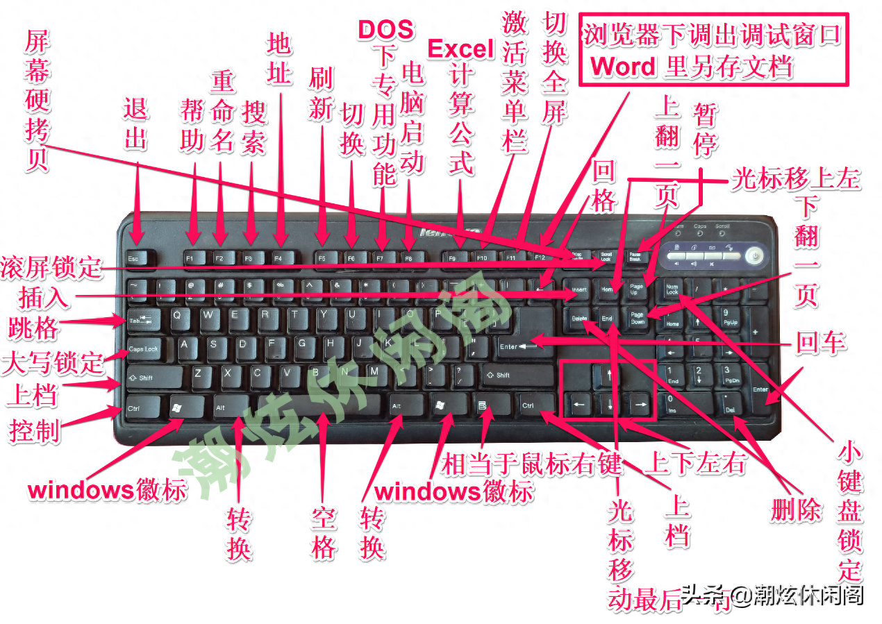 键盘组合功能大全图 键盘的组合使用大全(图2)