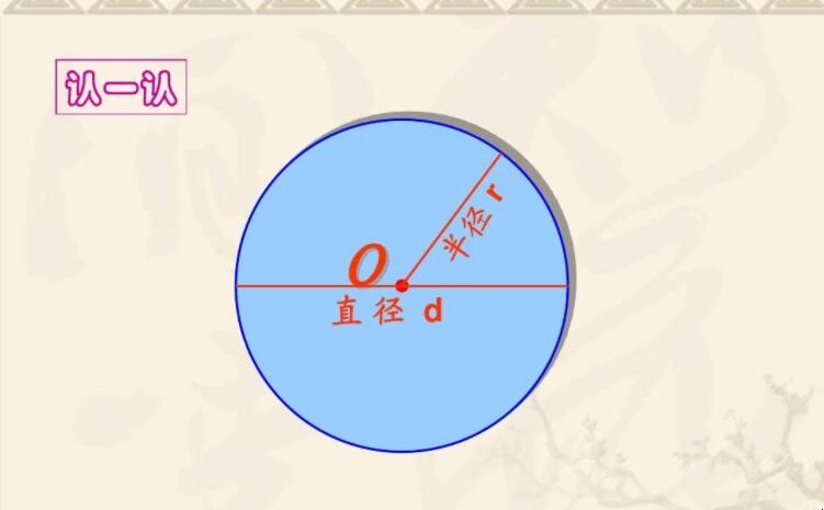 圆形的特征是什么 圆形的特征是什么一年级数学(图1)