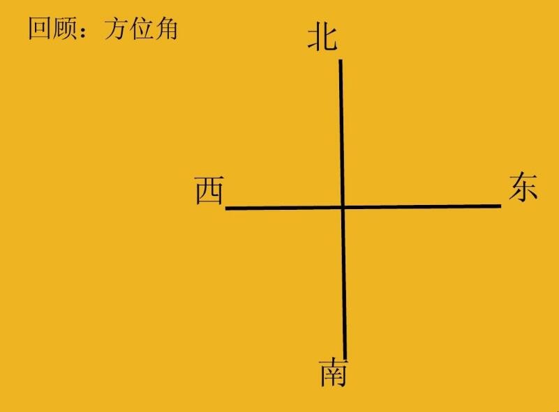 方向角与方位角的区别是什么 方向角和方位角有什么区别(图1)