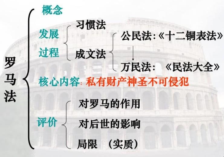 罗马法的影响是什么 罗马法有何历史影响(图1)