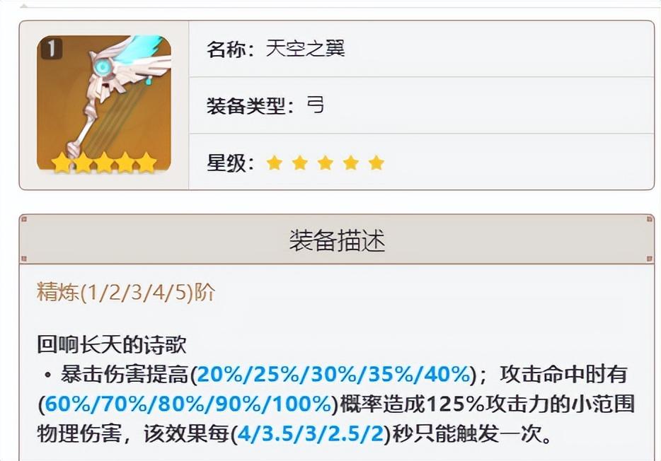 原神天空之翼深度解析：哪些角色能发挥其最大威力？