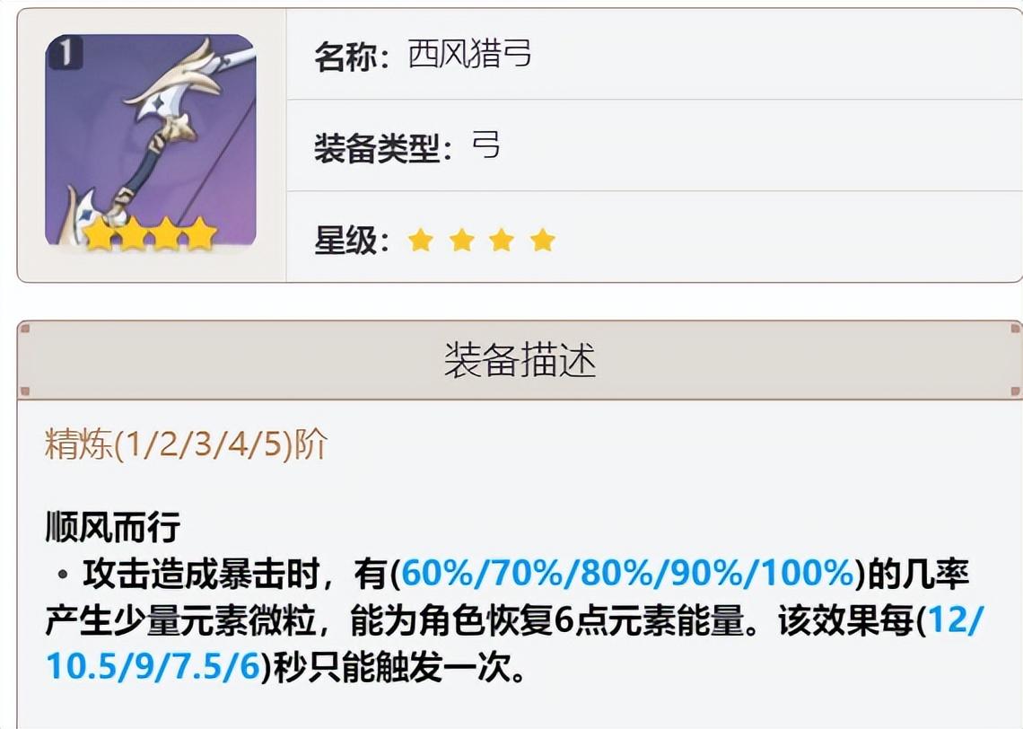 原神天空之翼深度解析：哪些角色能发挥其最大威力？
