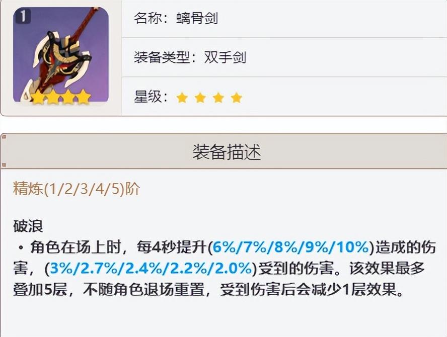 原神天空之翼深度解析：哪些角色能发挥其最大威力？
