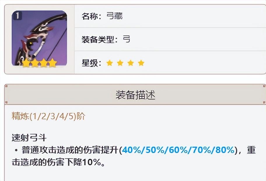 原神天空之翼深度解析：哪些角色能发挥其最大威力？