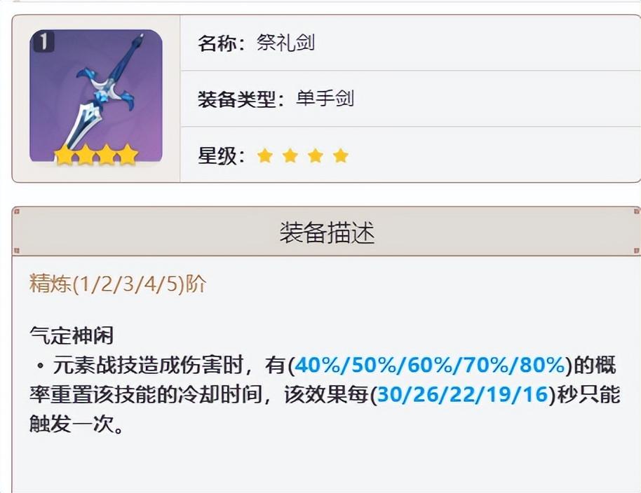 原神天空之翼深度解析：哪些角色能发挥其最大威力？