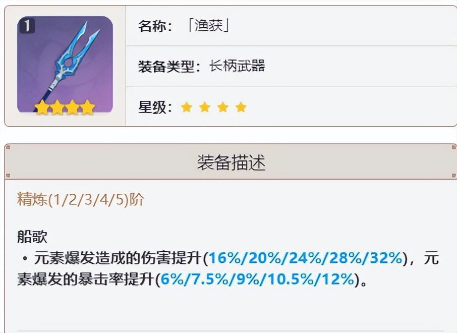 原神天空之翼深度解析：哪些角色能发挥其最大威力？