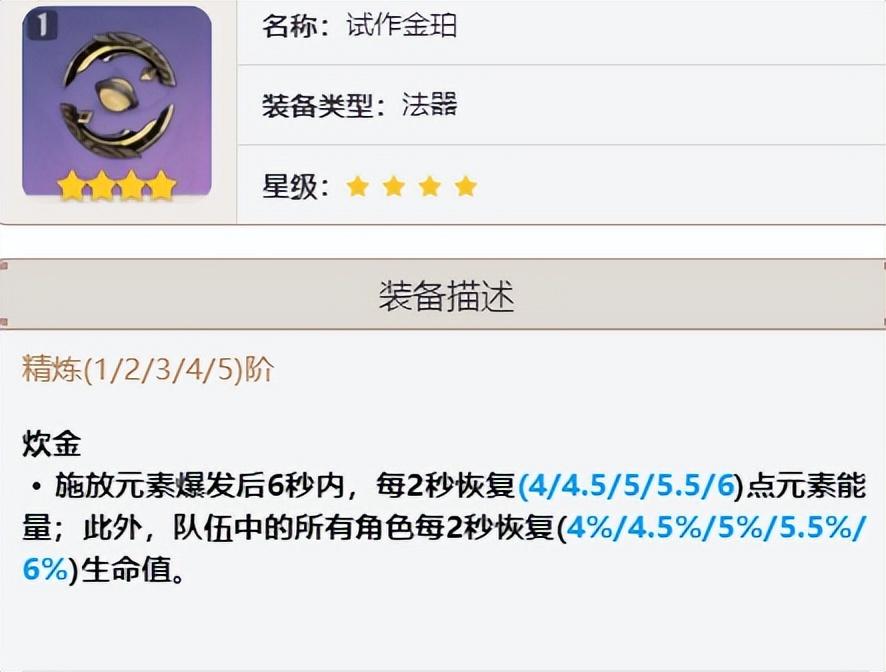 原神天空之翼深度解析：哪些角色能发挥其最大威力？